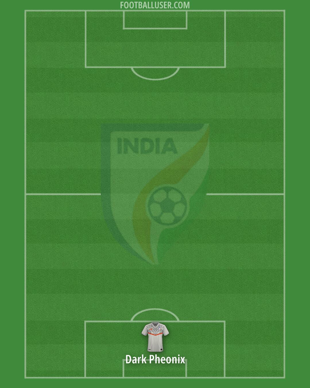 India Formation 2025