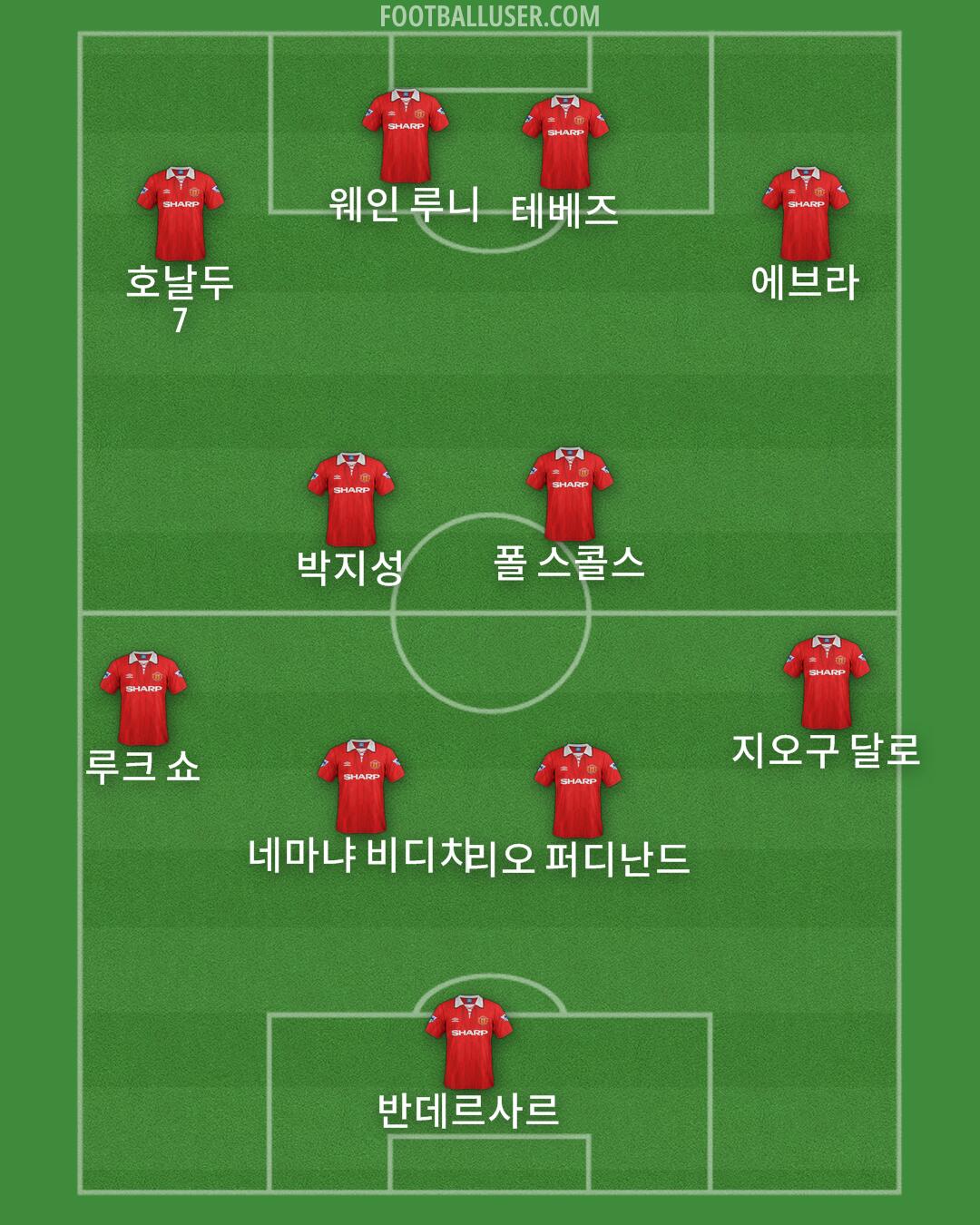 Man Utd Formation 2025