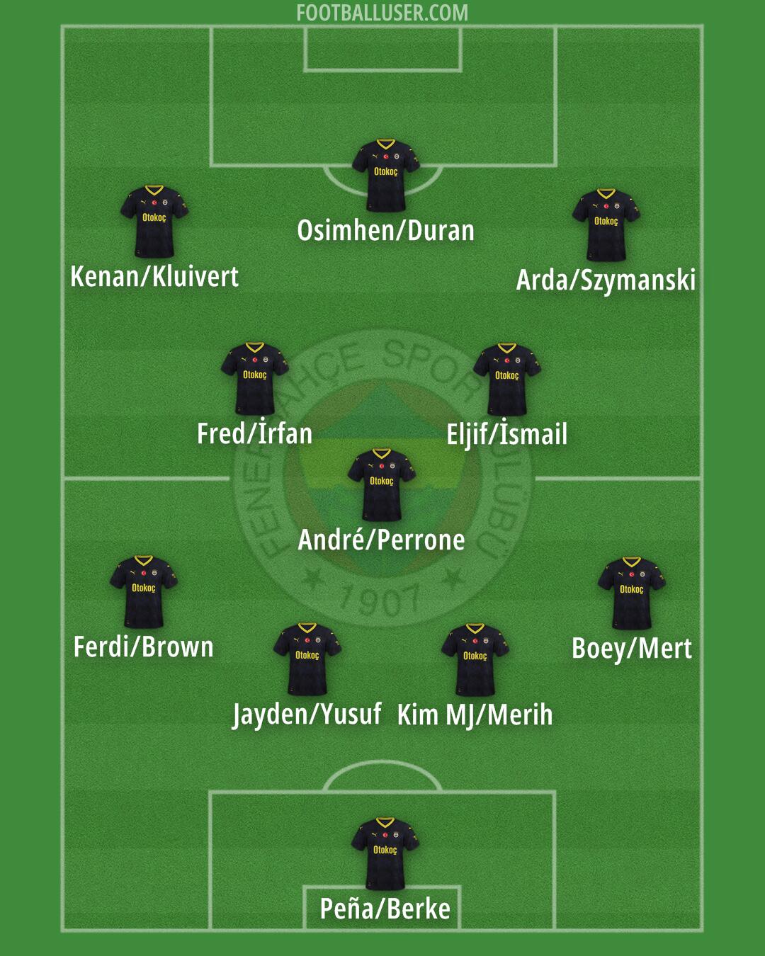 Fenerbahçe Formation 2025