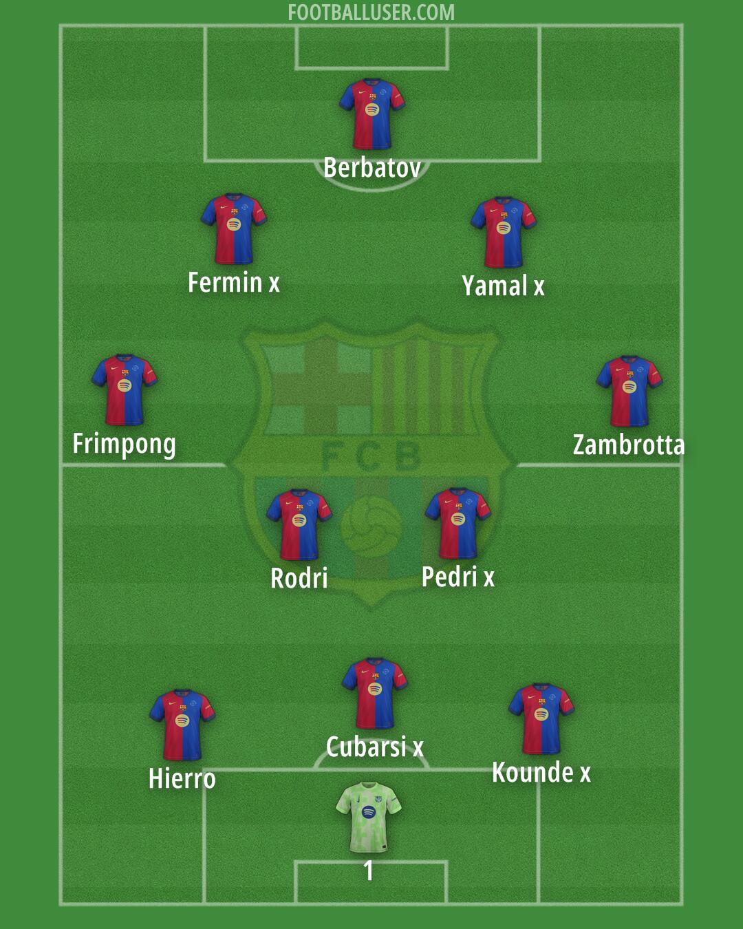 Barcelona Formation 2025