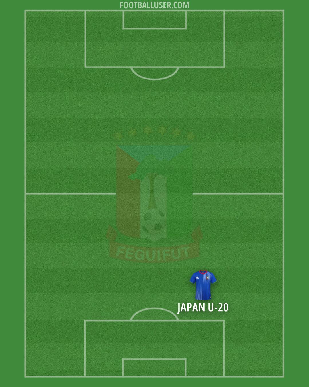 Equatorial Guinea Formation 2025