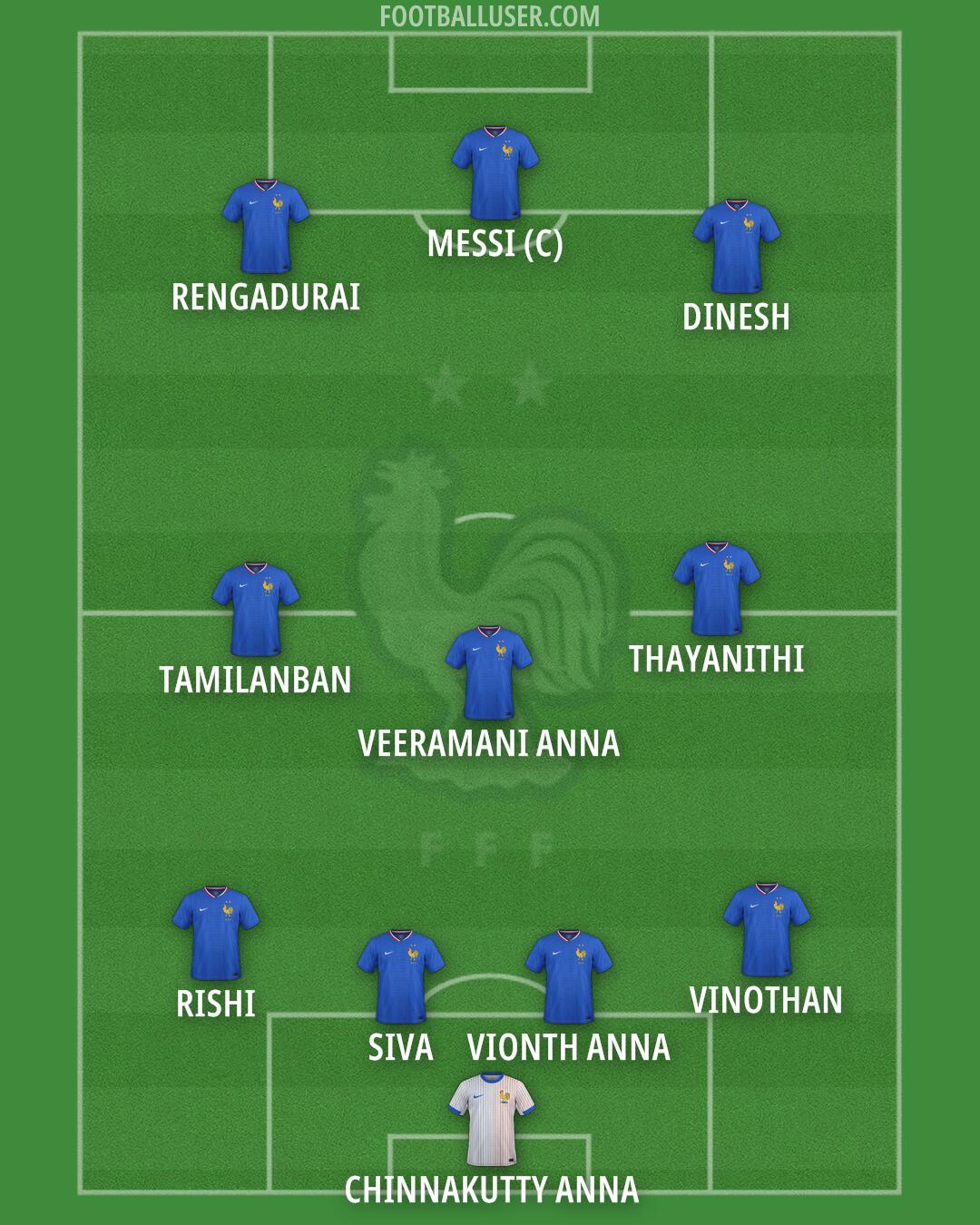 France Formation 2025
