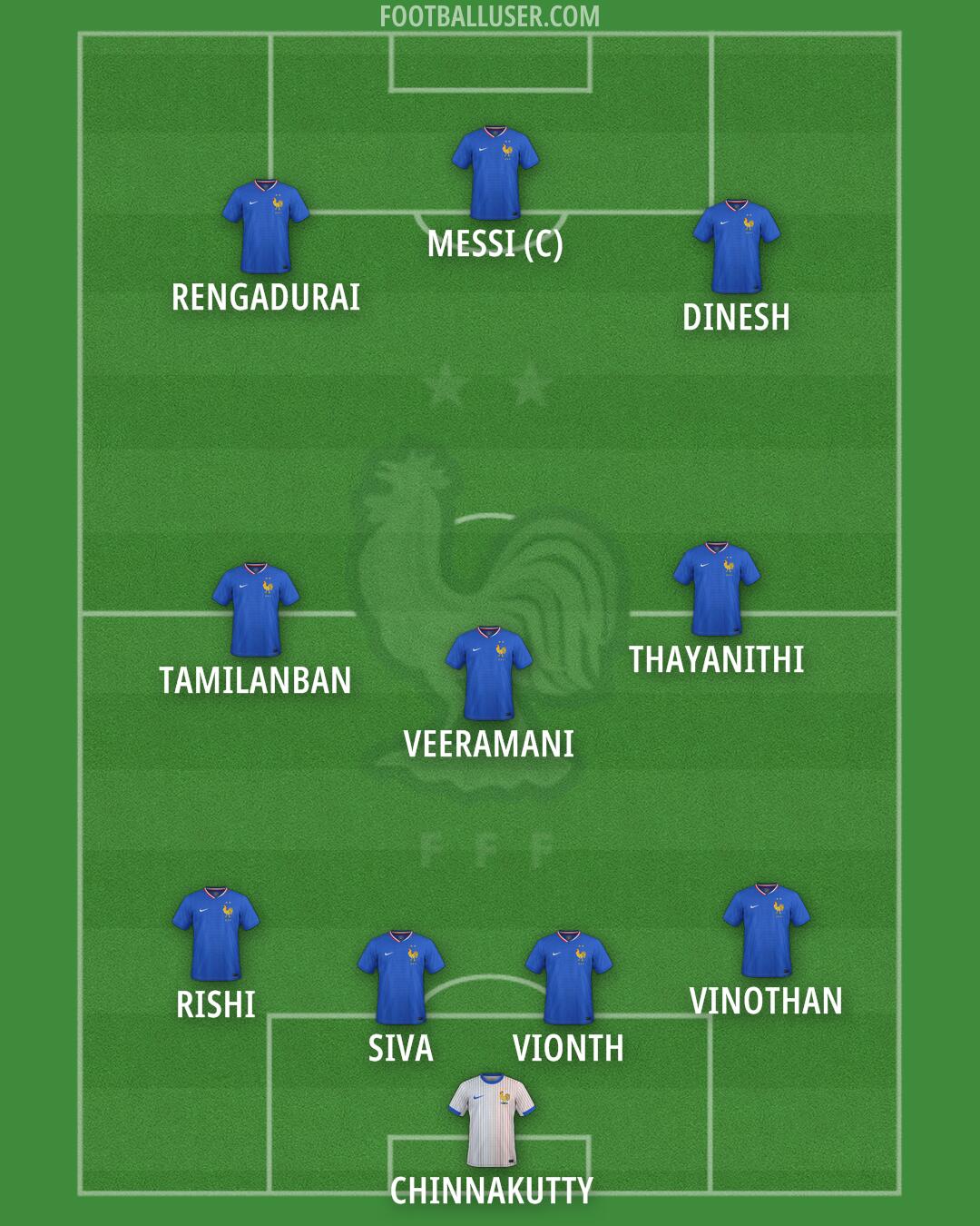 France Formation 2025