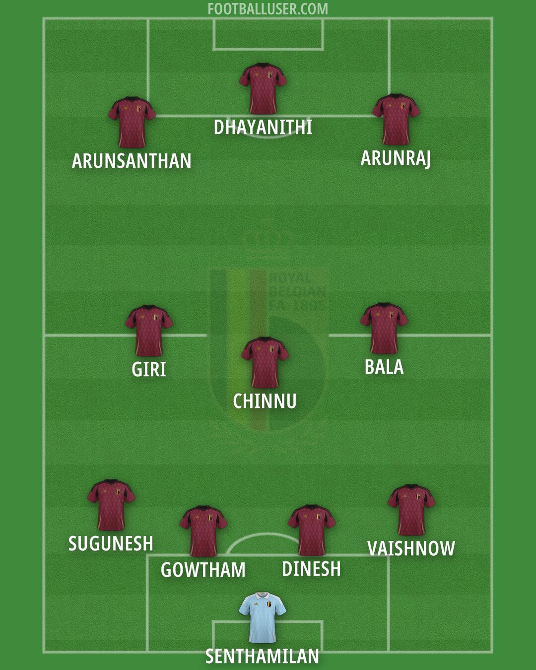 Belgium Formation 2025