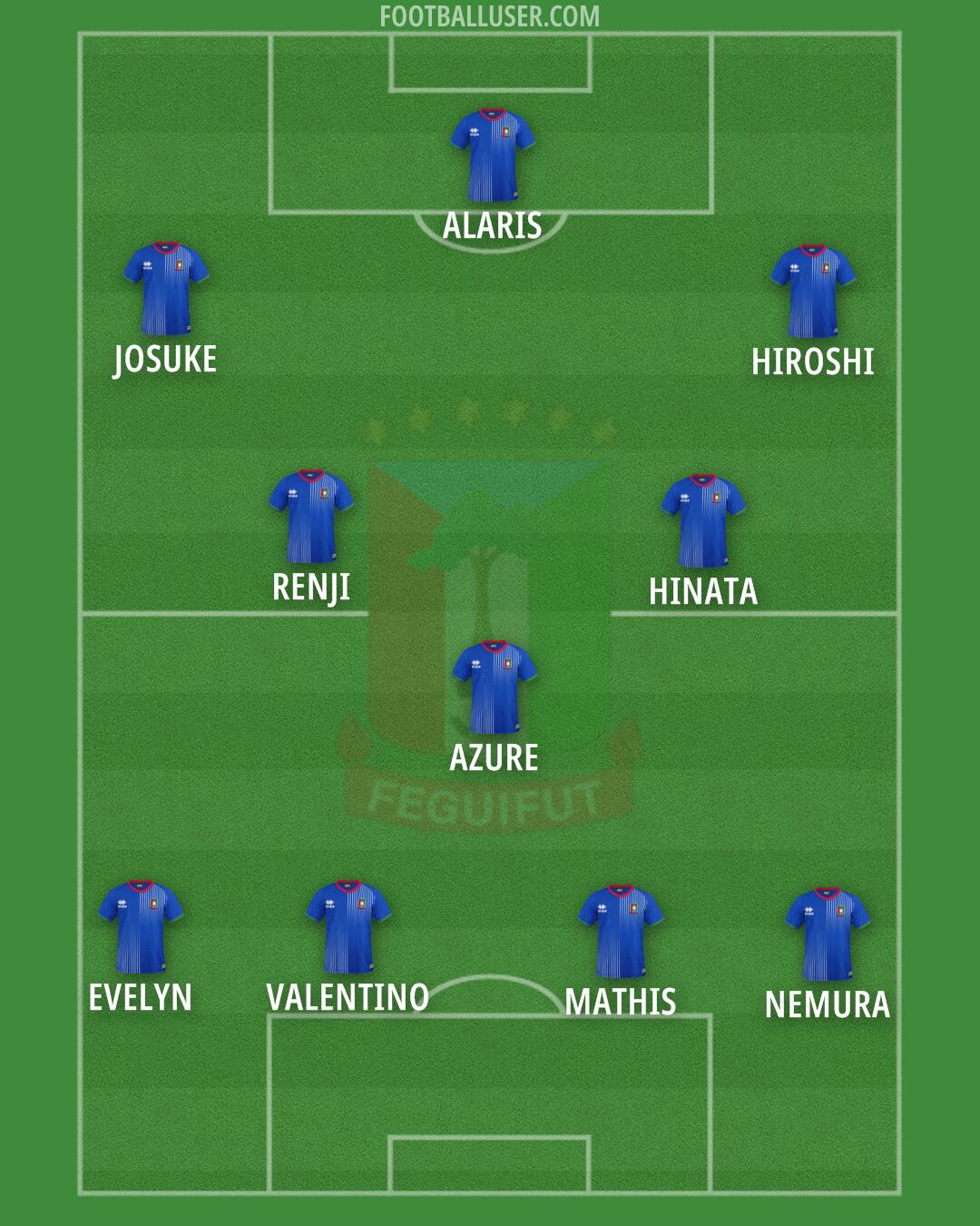 Equatorial Guinea Formation 2025
