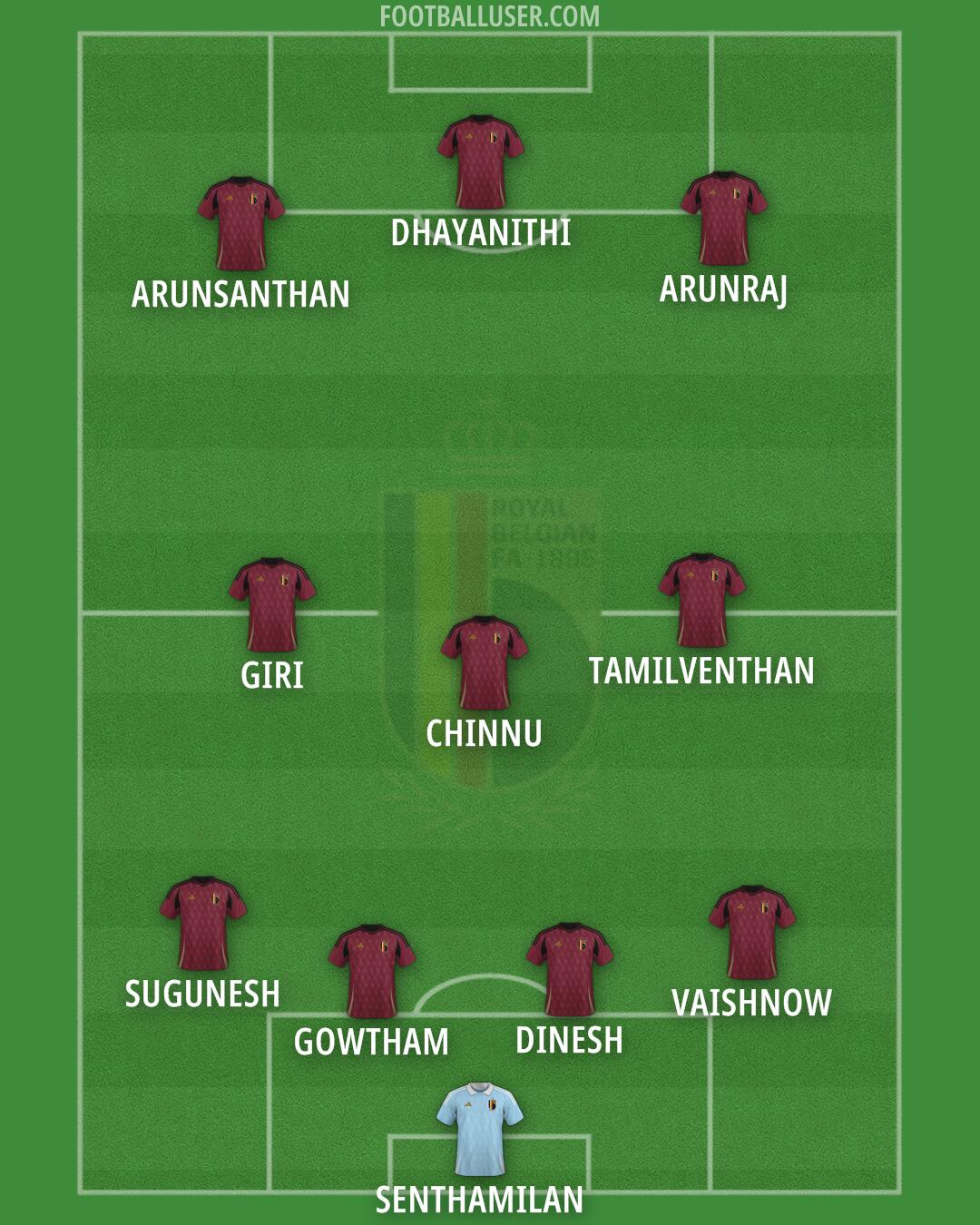 Belgium Formation 2025