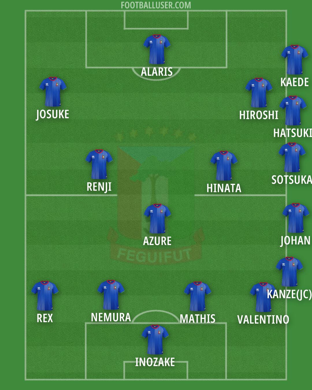 Equatorial Guinea Formation 2025