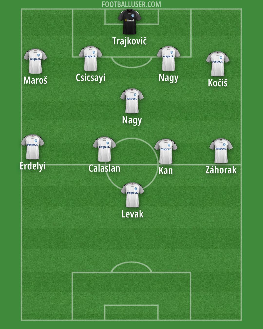 Šamorín Formation 2025