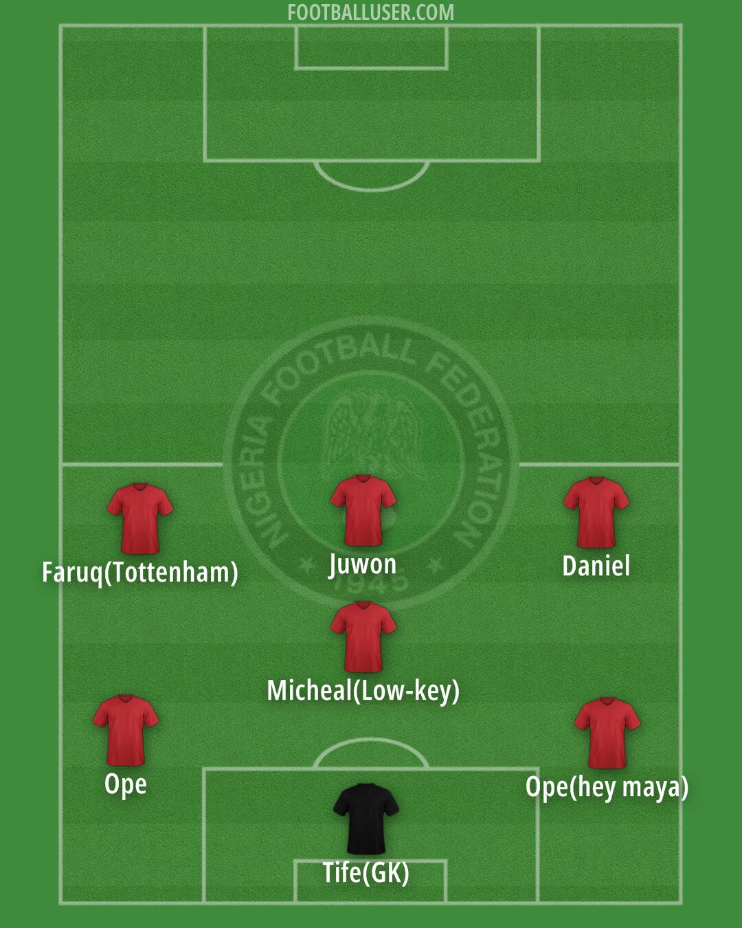 Nigeria Formation 2025