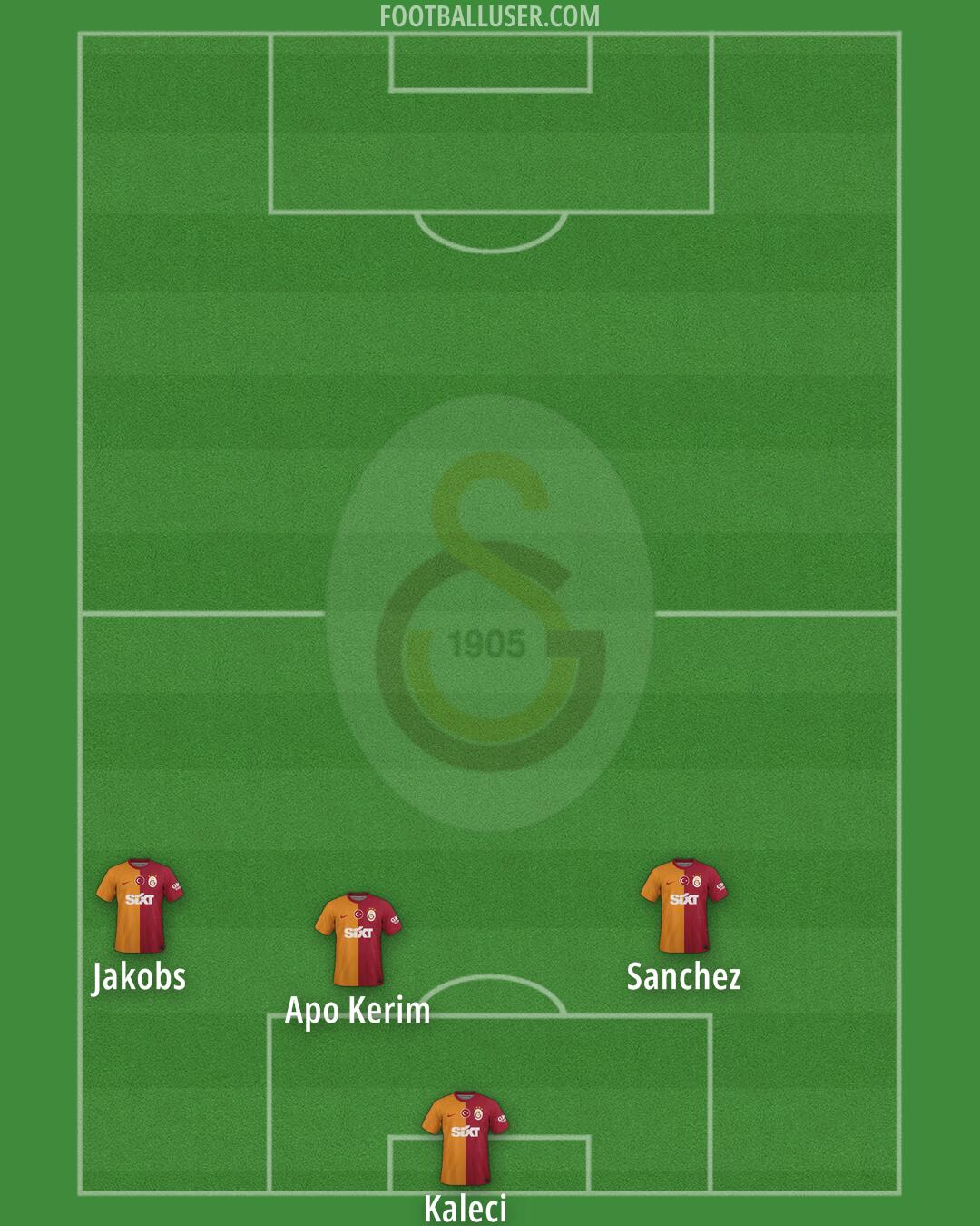 Galatasaray Formation 2025
