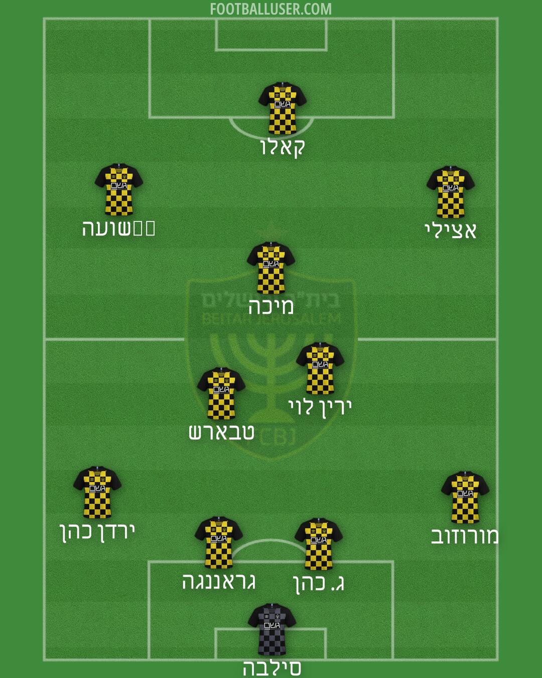 Beitar Jerusalem Formation 2025