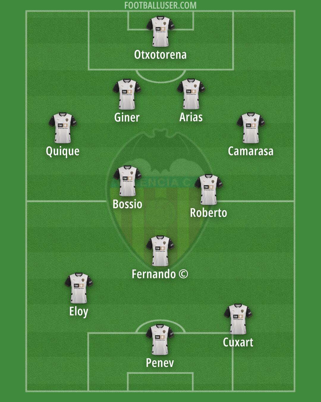 Valencia Formation 2025