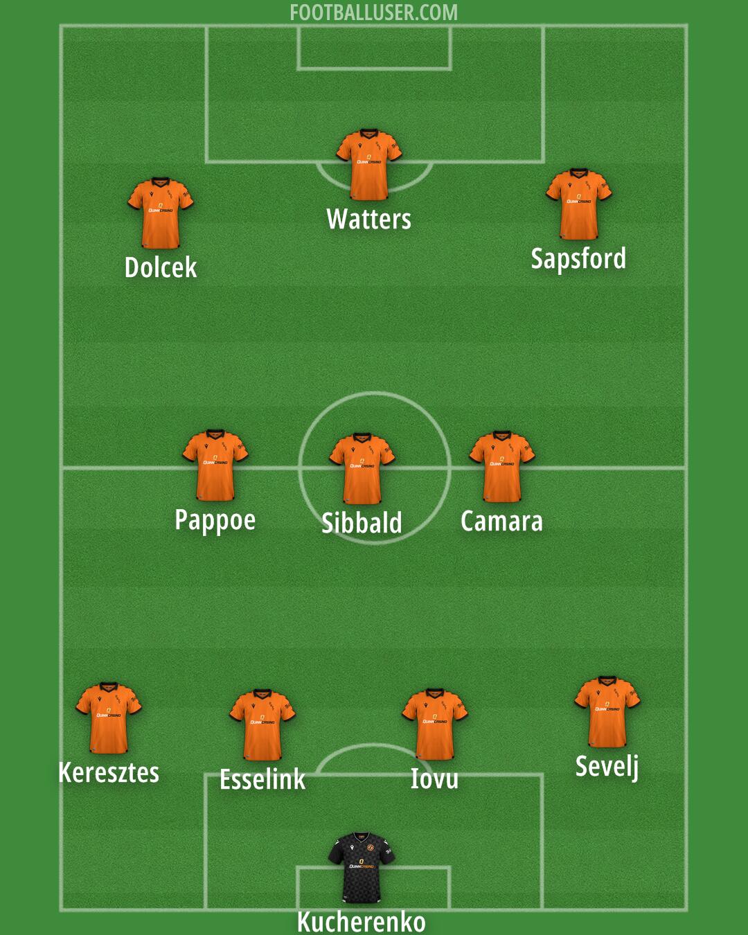 Dundee United Formation 2025