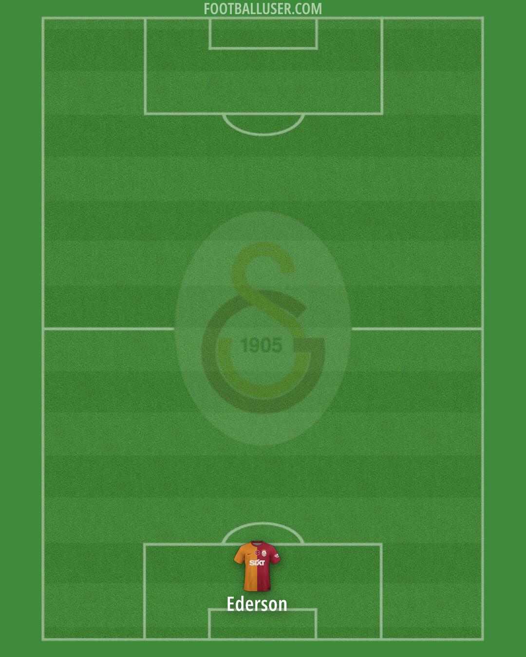 Galatasaray Formation 2025