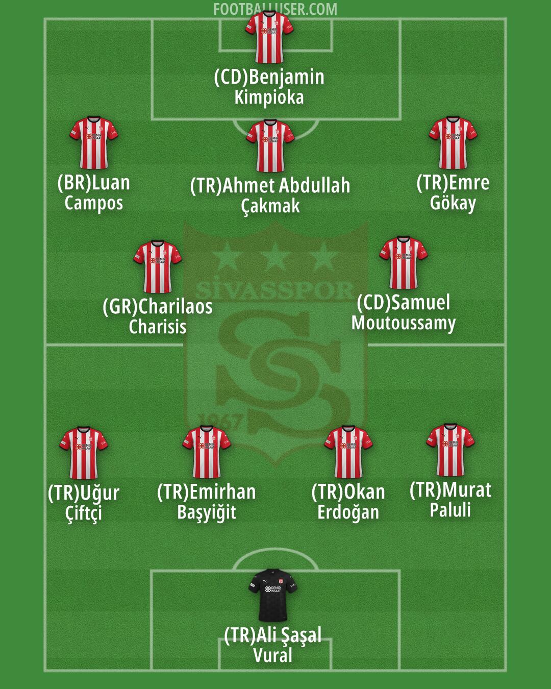 Sivasspor Formation 2025