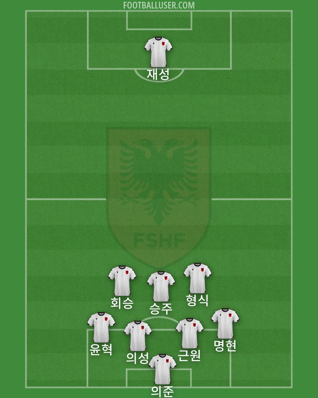 Albania Formation 2025