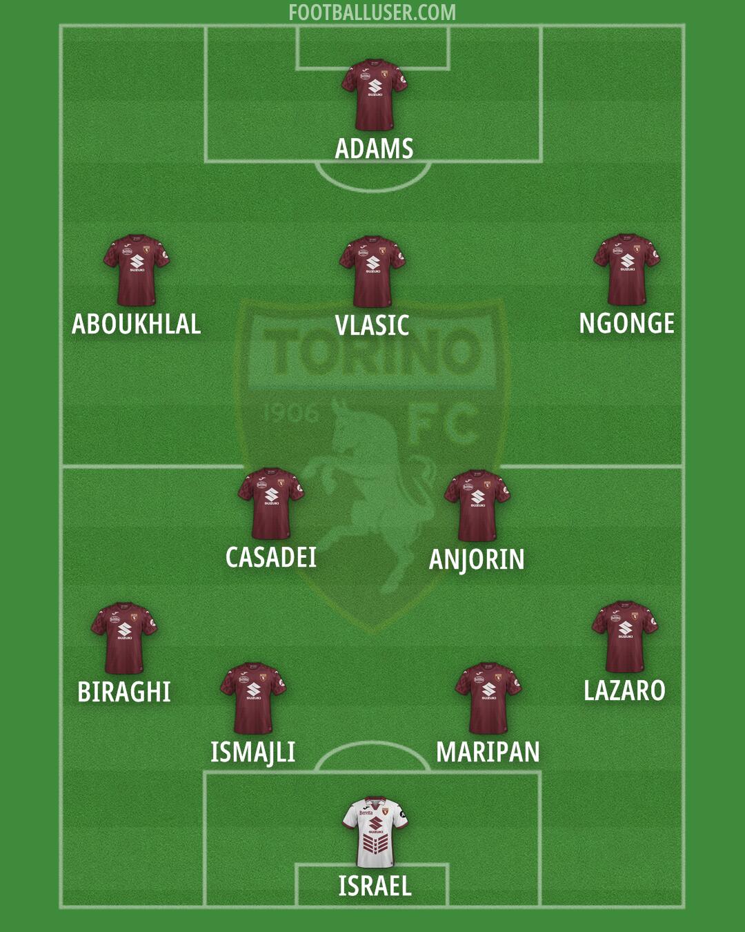 Torino Formation 2025