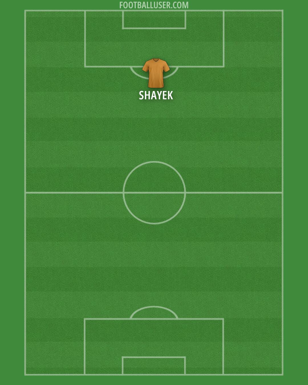 Accrington Formation 2025