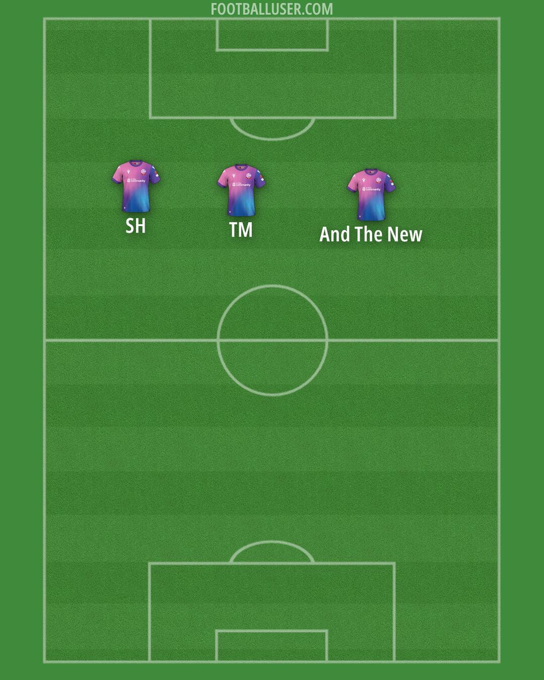 Bolton Formation 2025