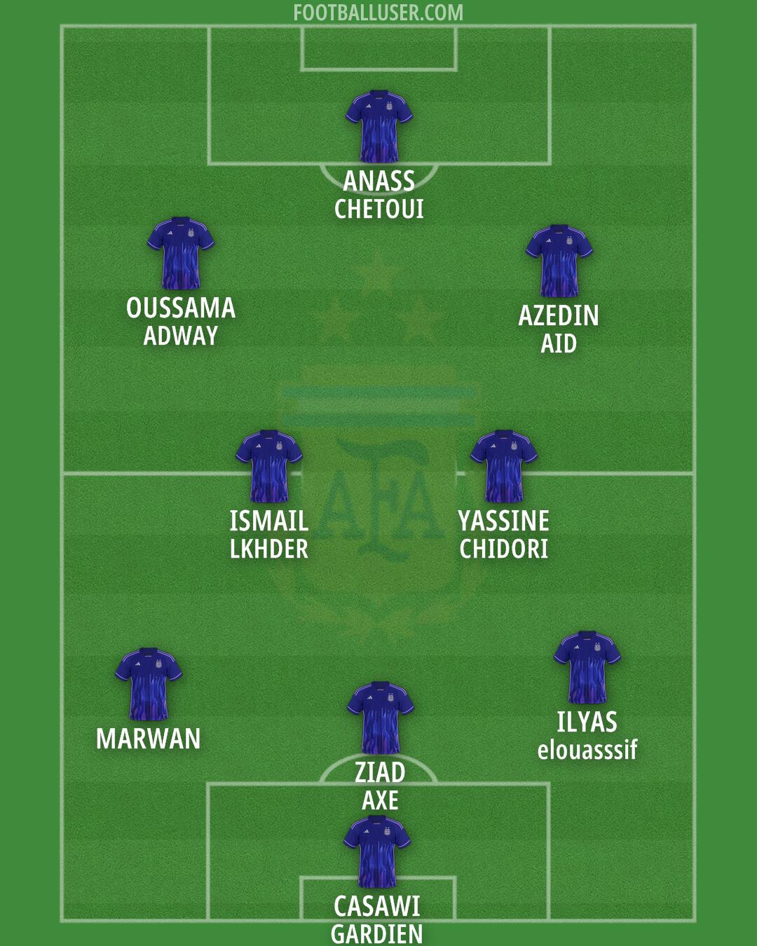 Argentina Formation 2025