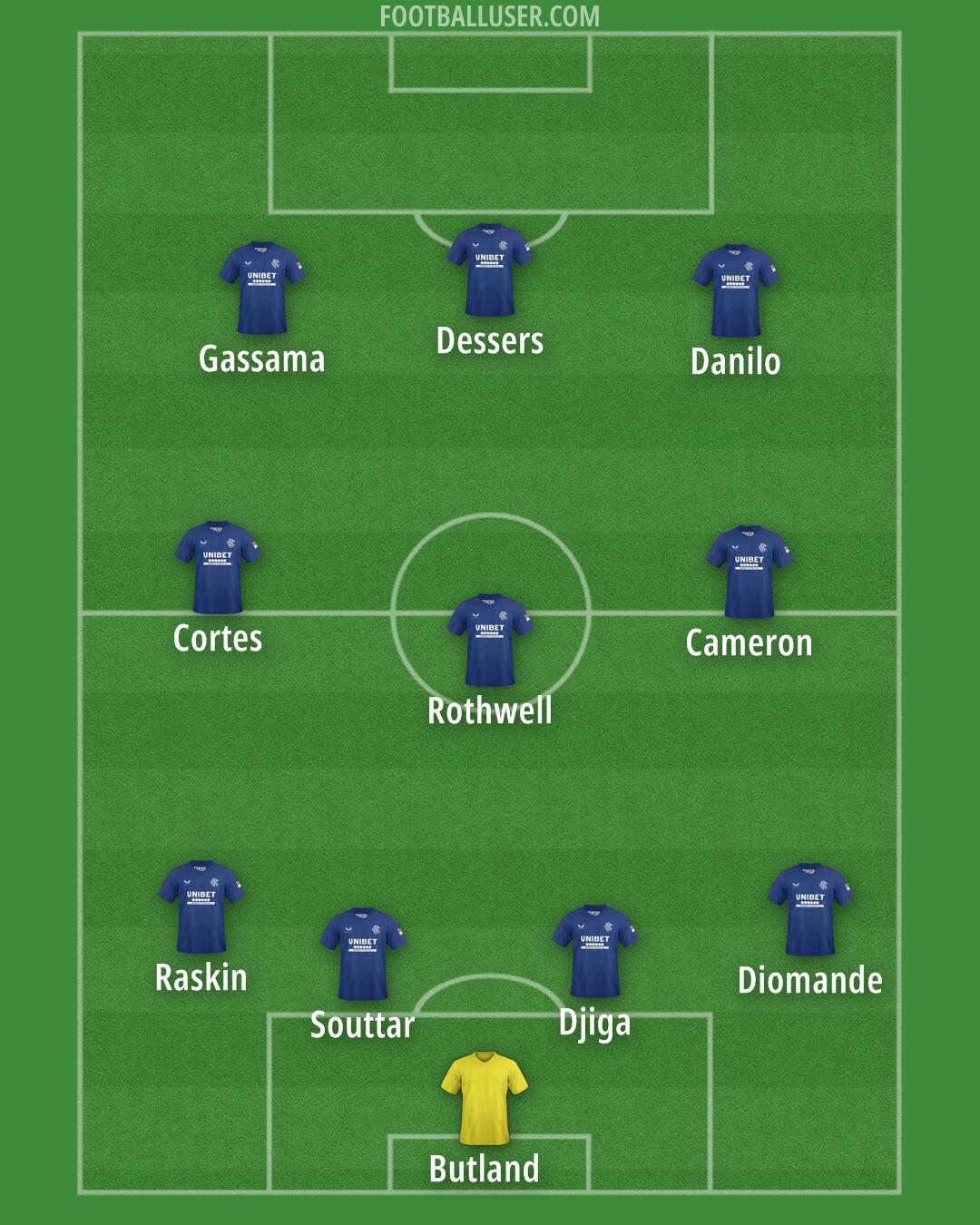 Rangers Formation 2025