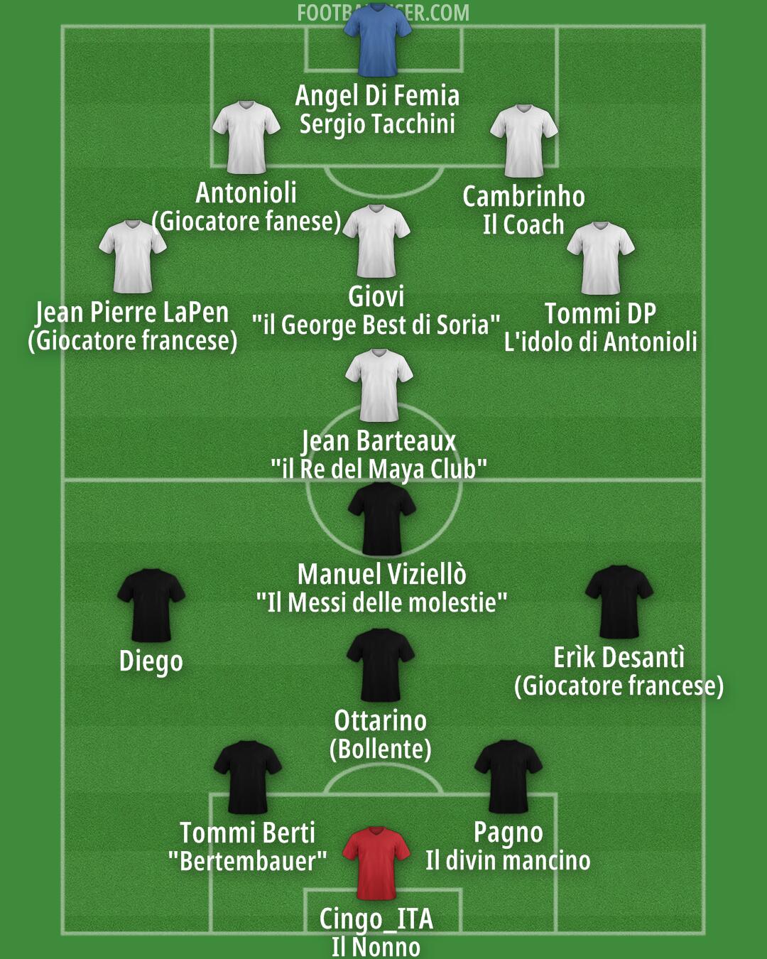 Italy Formation 2025