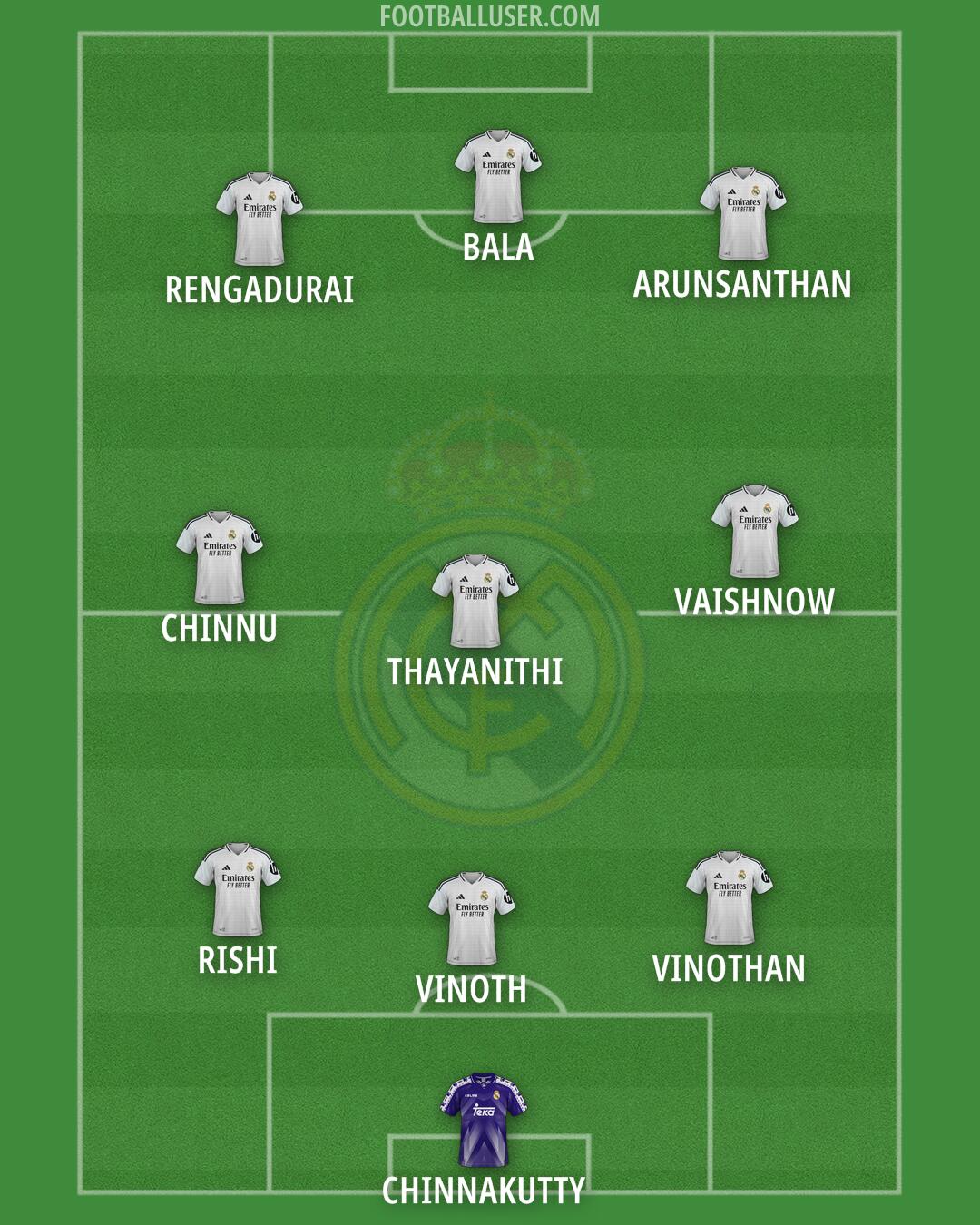Real Madrid Formation 2025