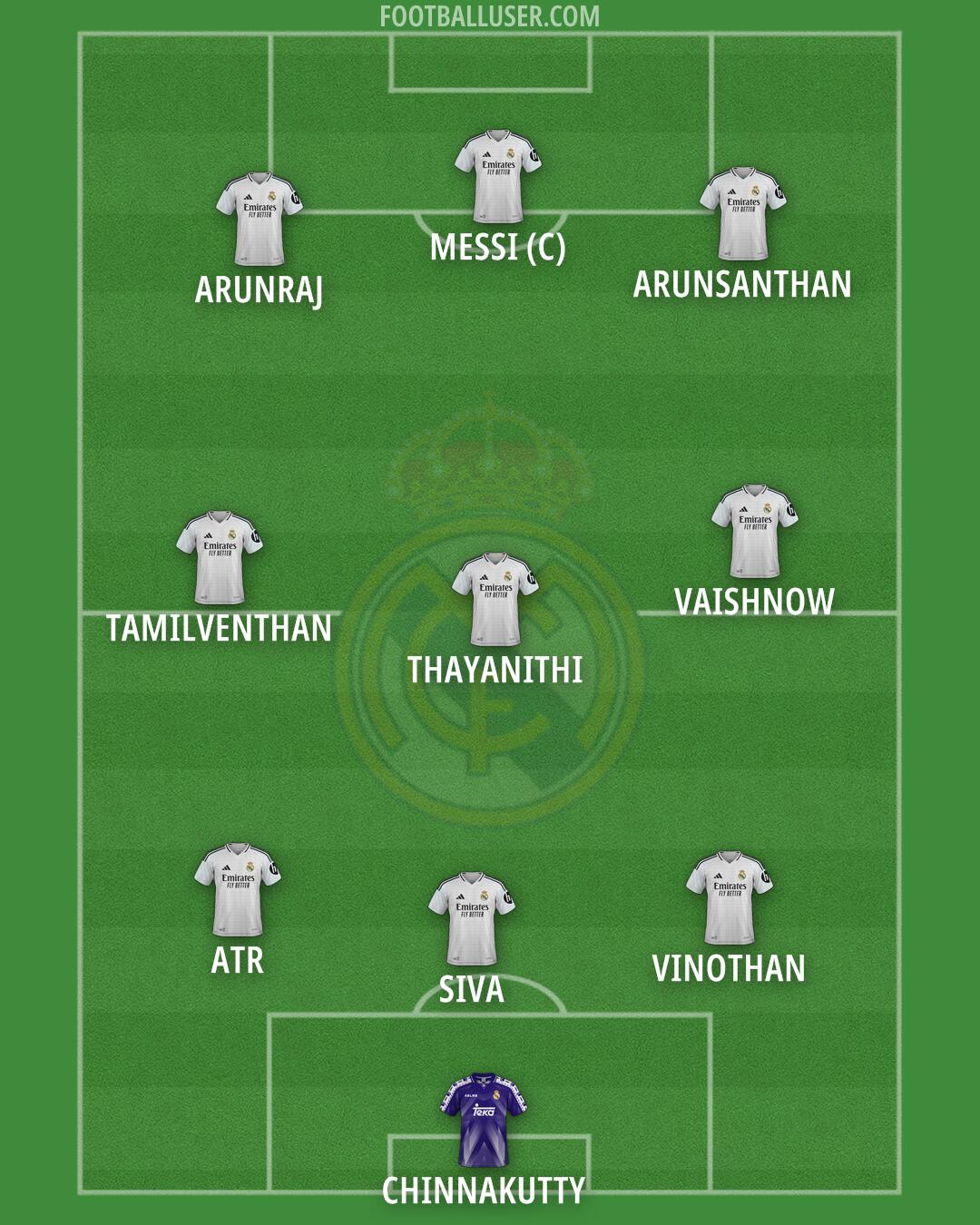 Real Madrid Formation 2025