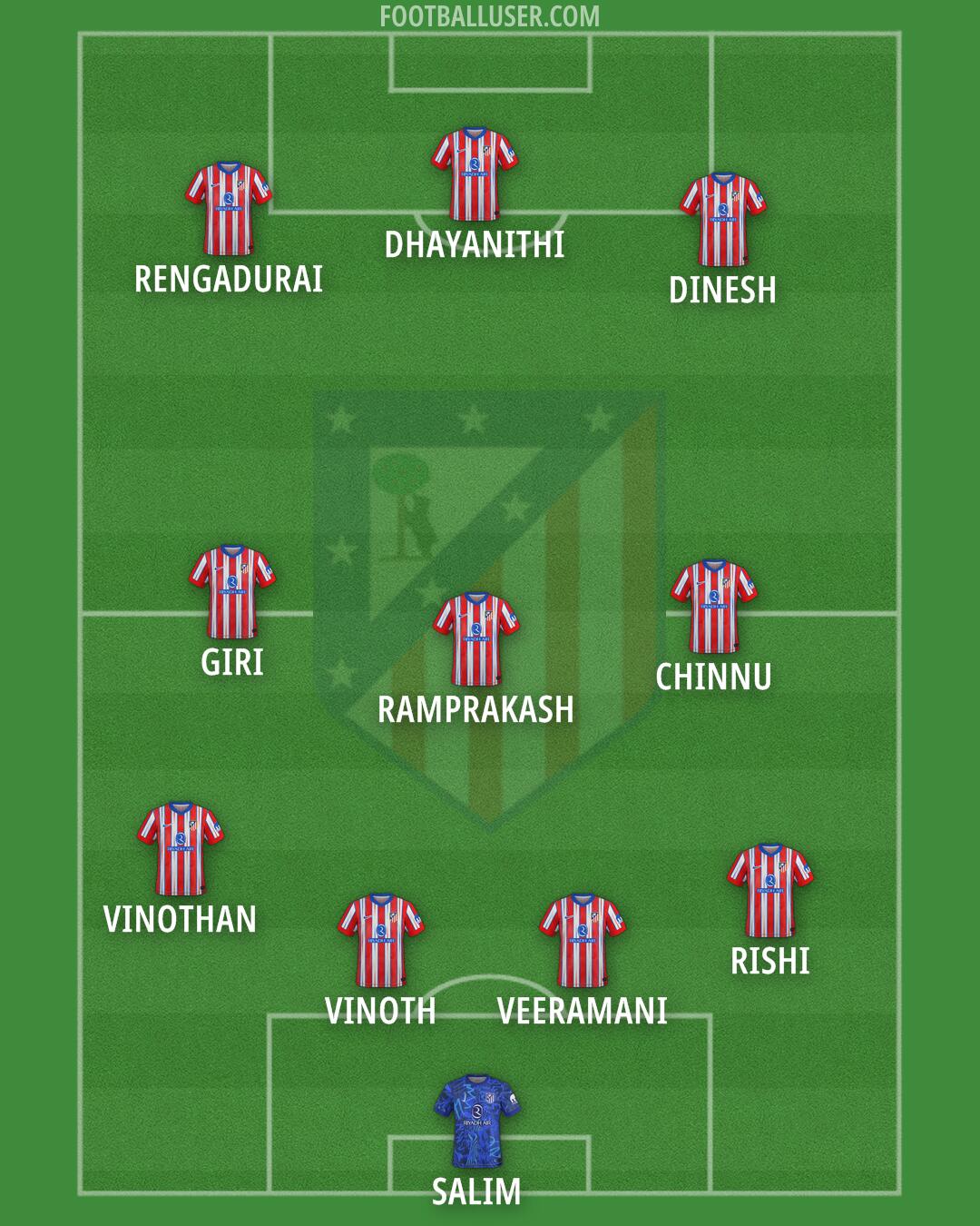 Atlético Formation 2025