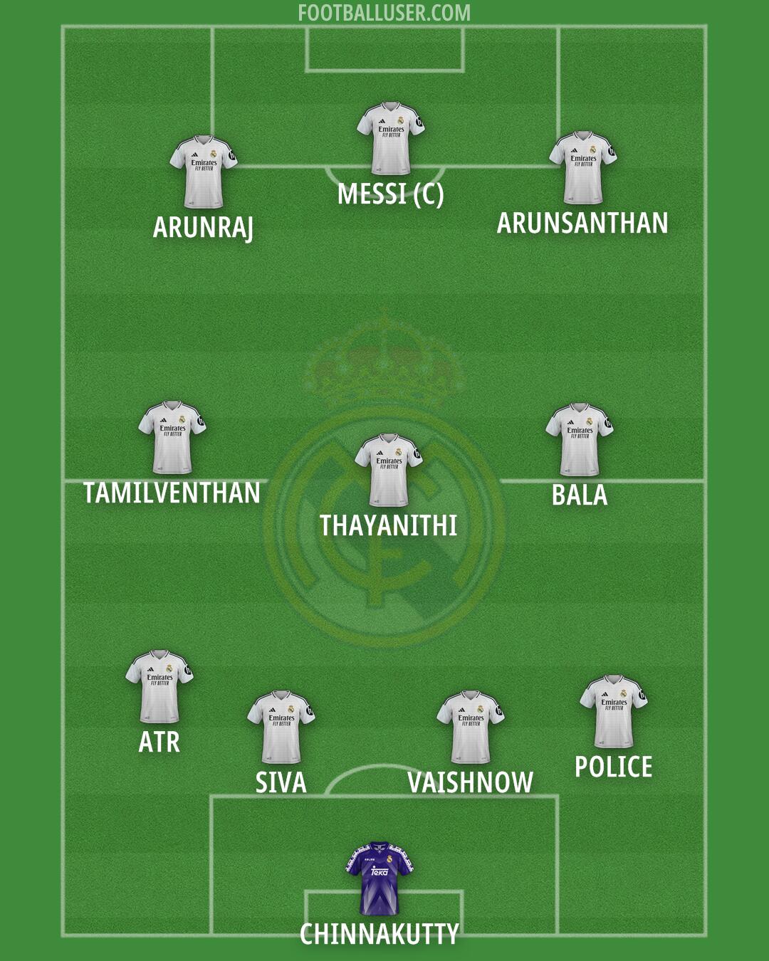 Real Madrid Formation 2025