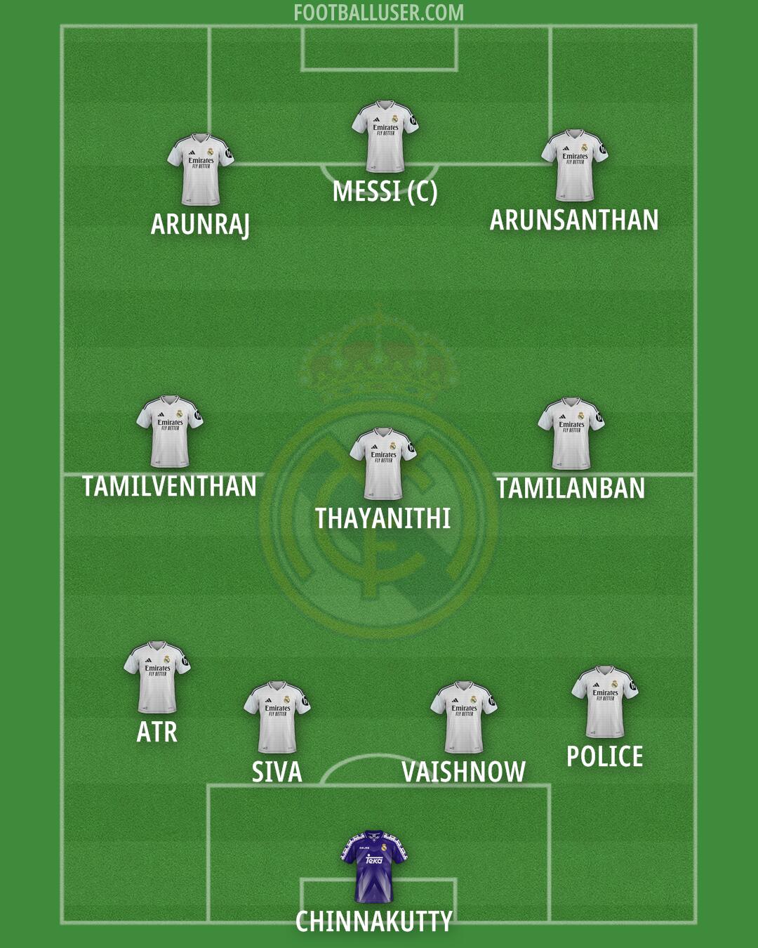 Real Madrid Formation 2025