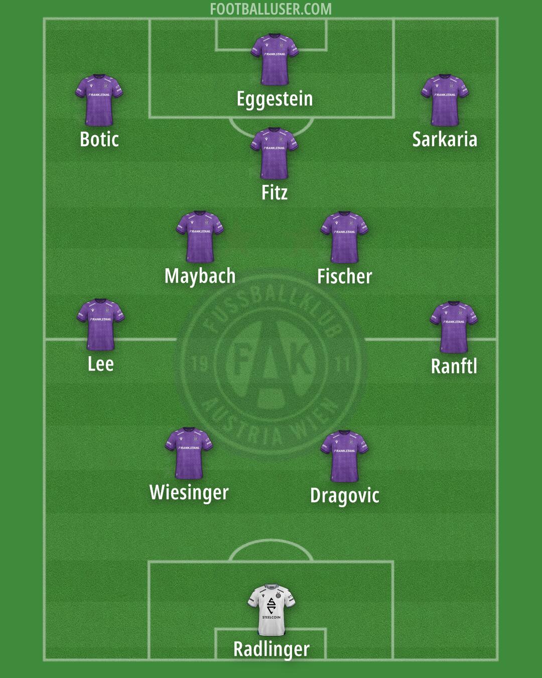 Austria Wien Formation 2025