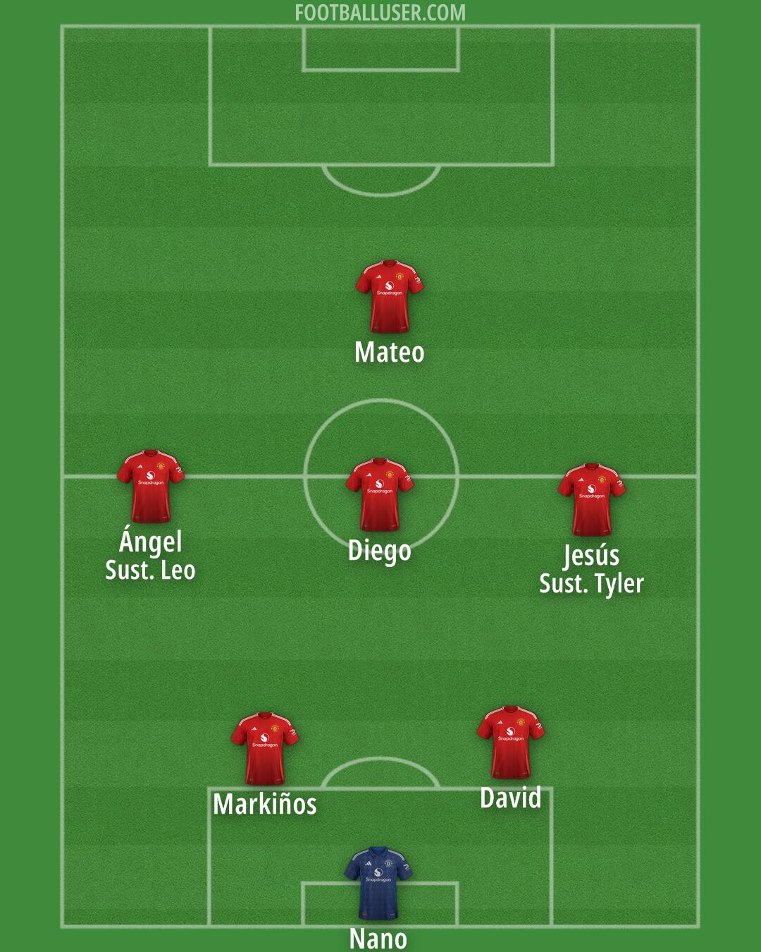 Man Utd Formation 2025