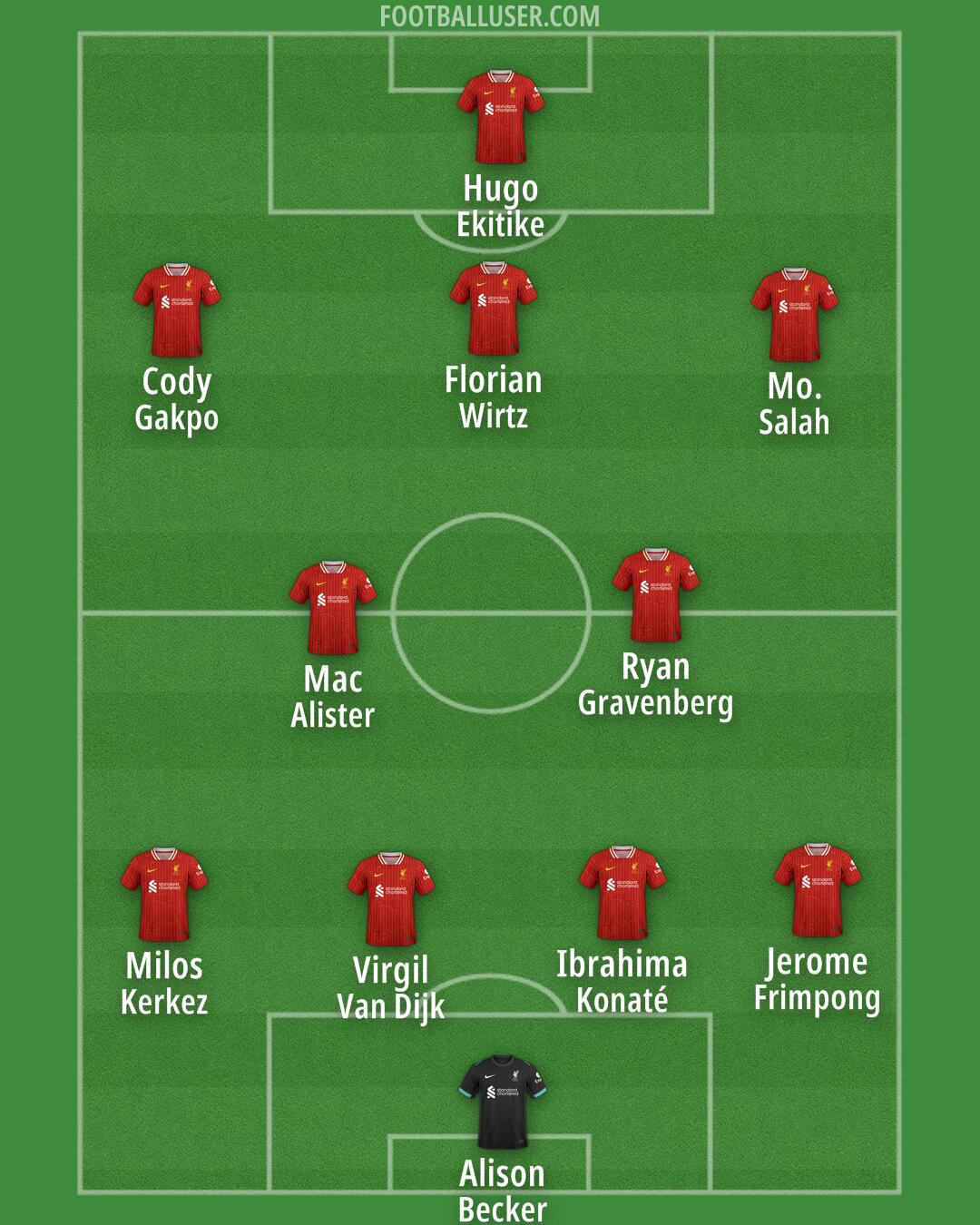 Liverpool Formation 2025