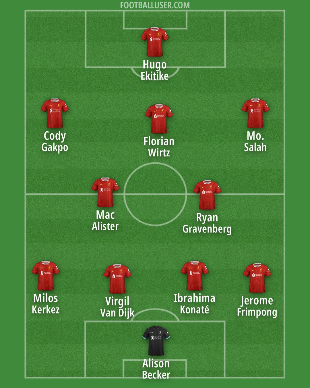 Liverpool Formation 2025
