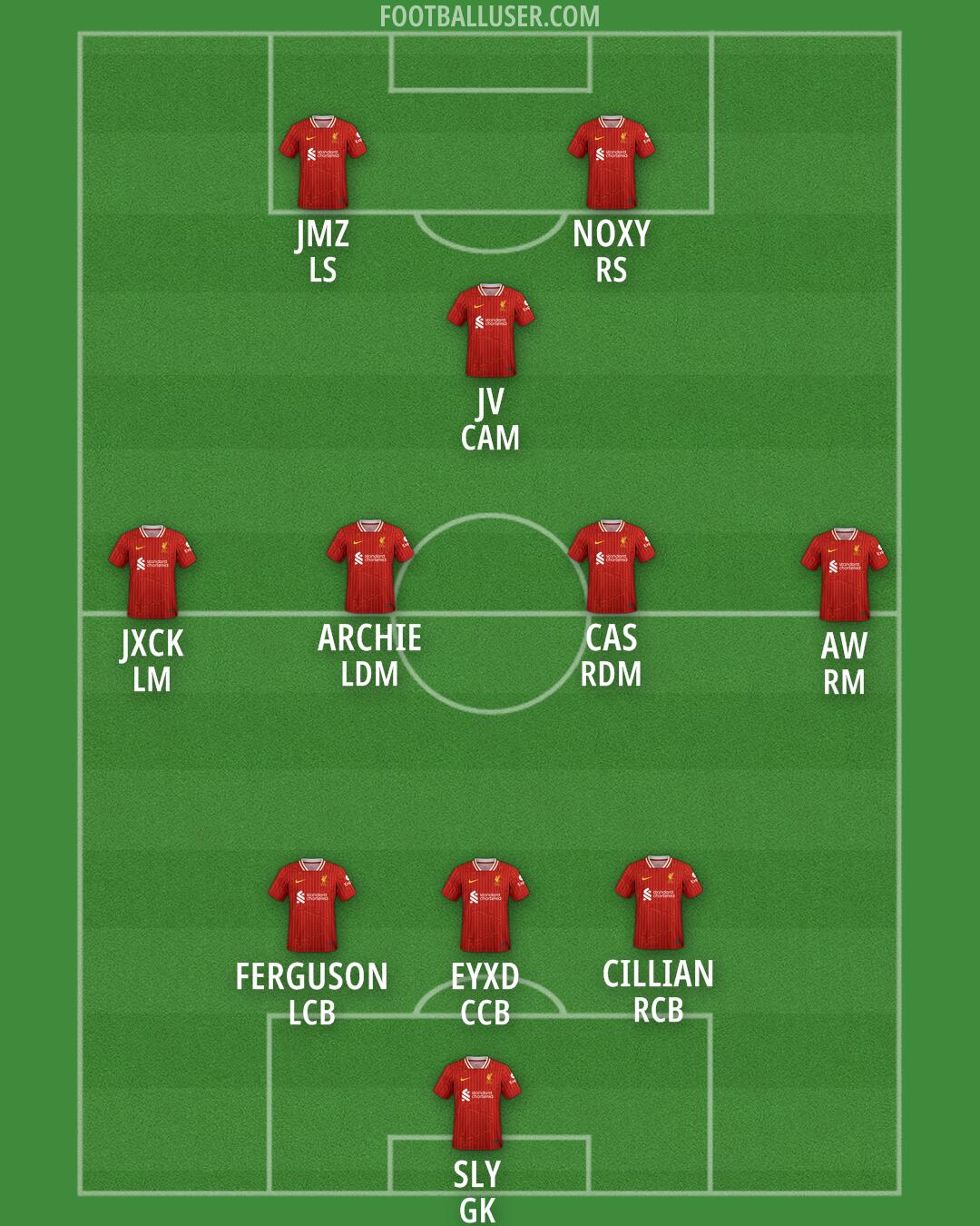 Liverpool Formation 2025