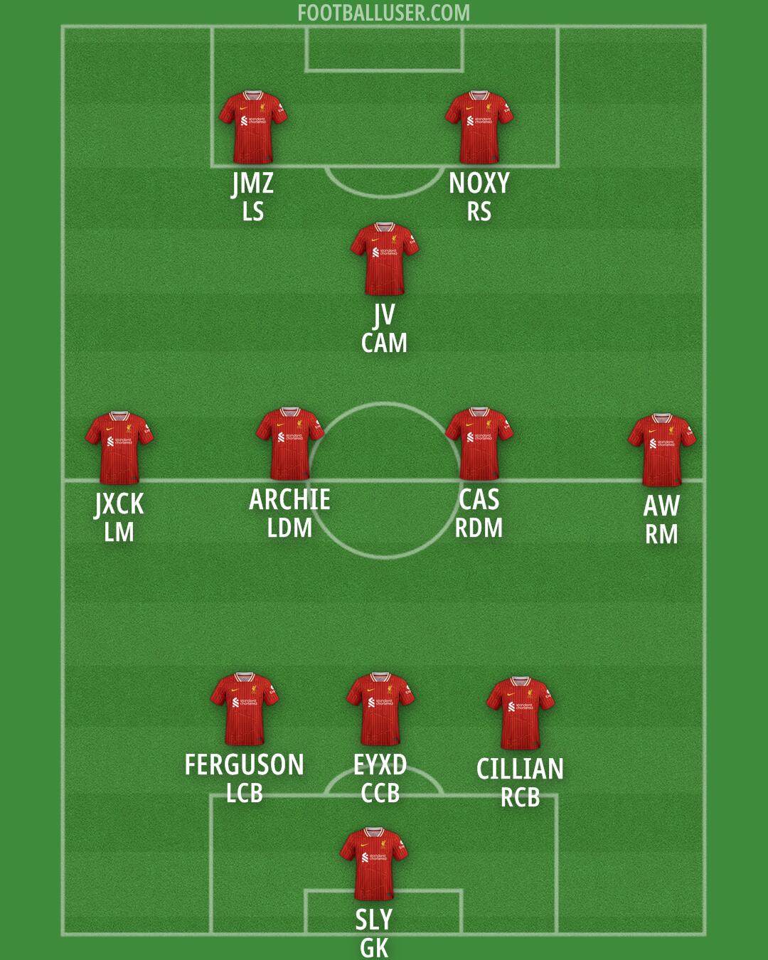 Liverpool Formation 2025