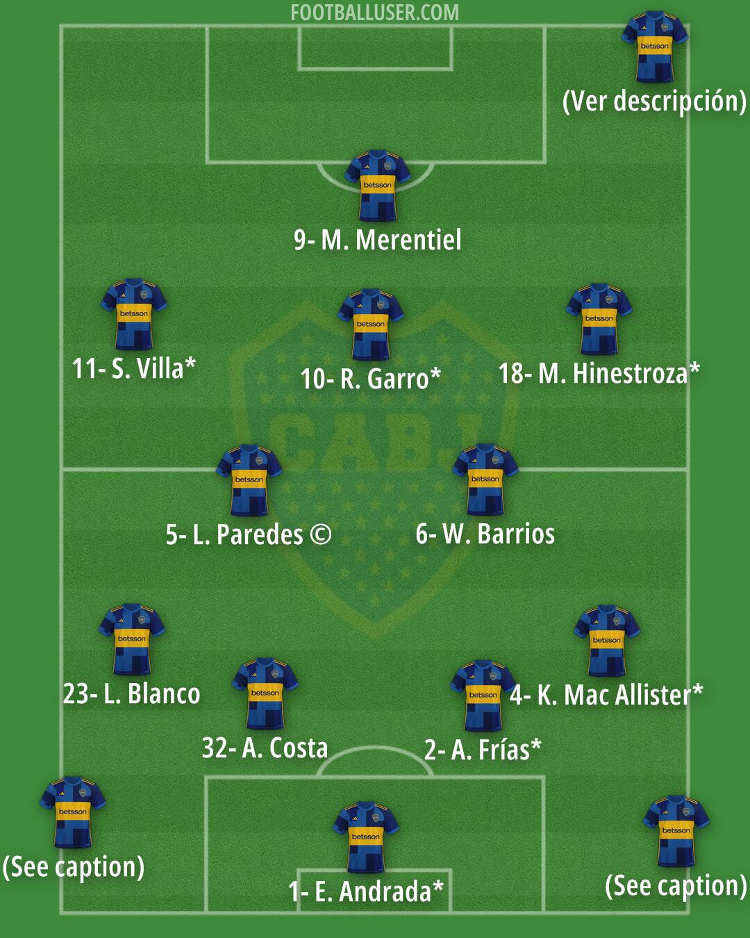Boca Formation 2025