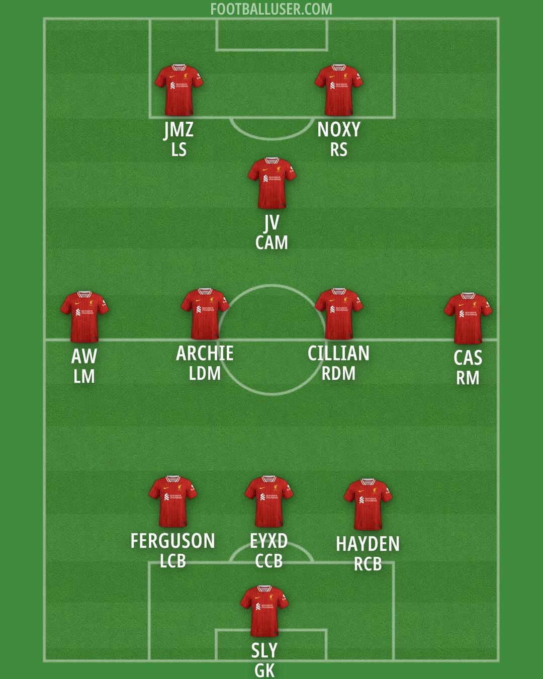 Liverpool Formation 2025