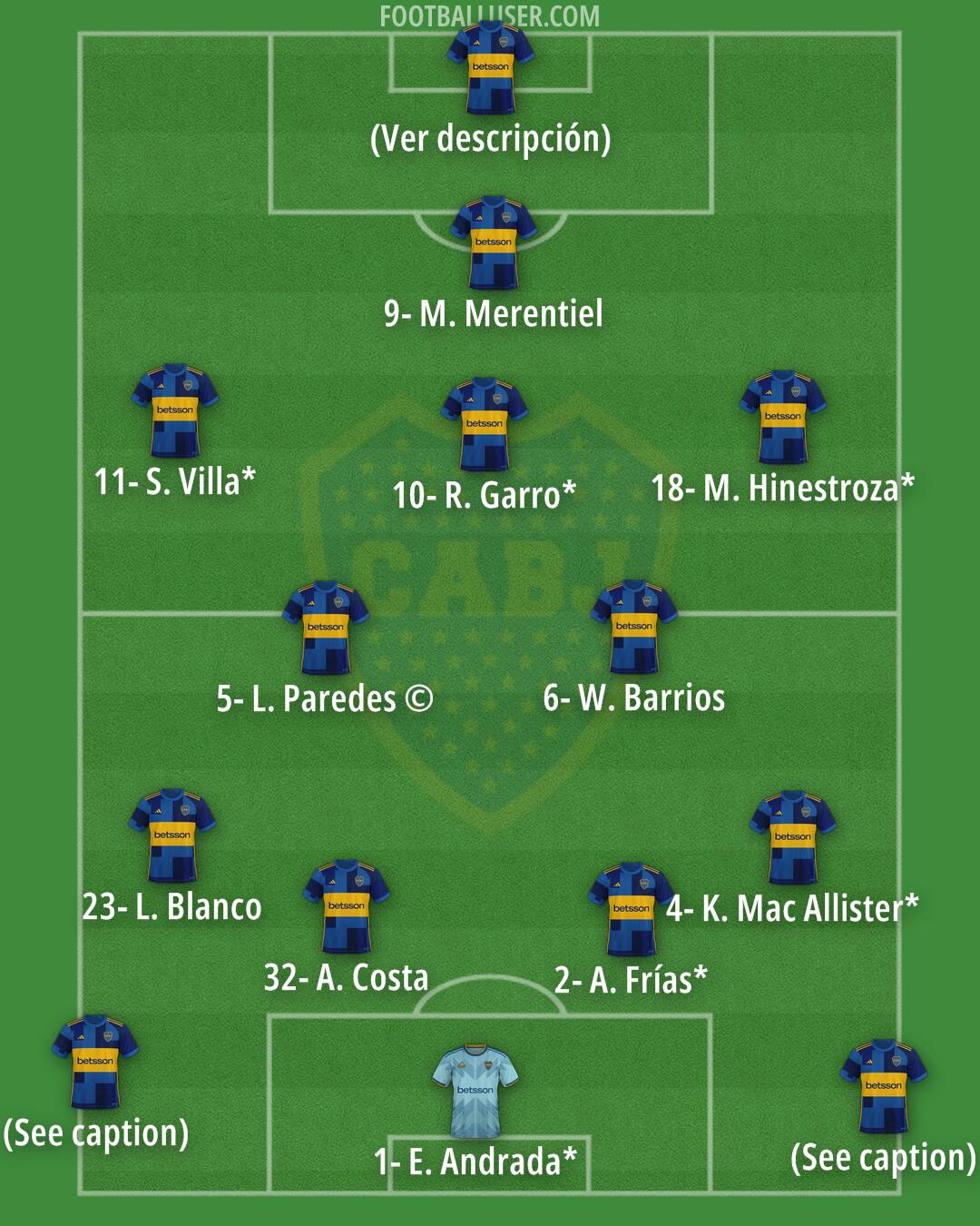 Boca Formation 2025