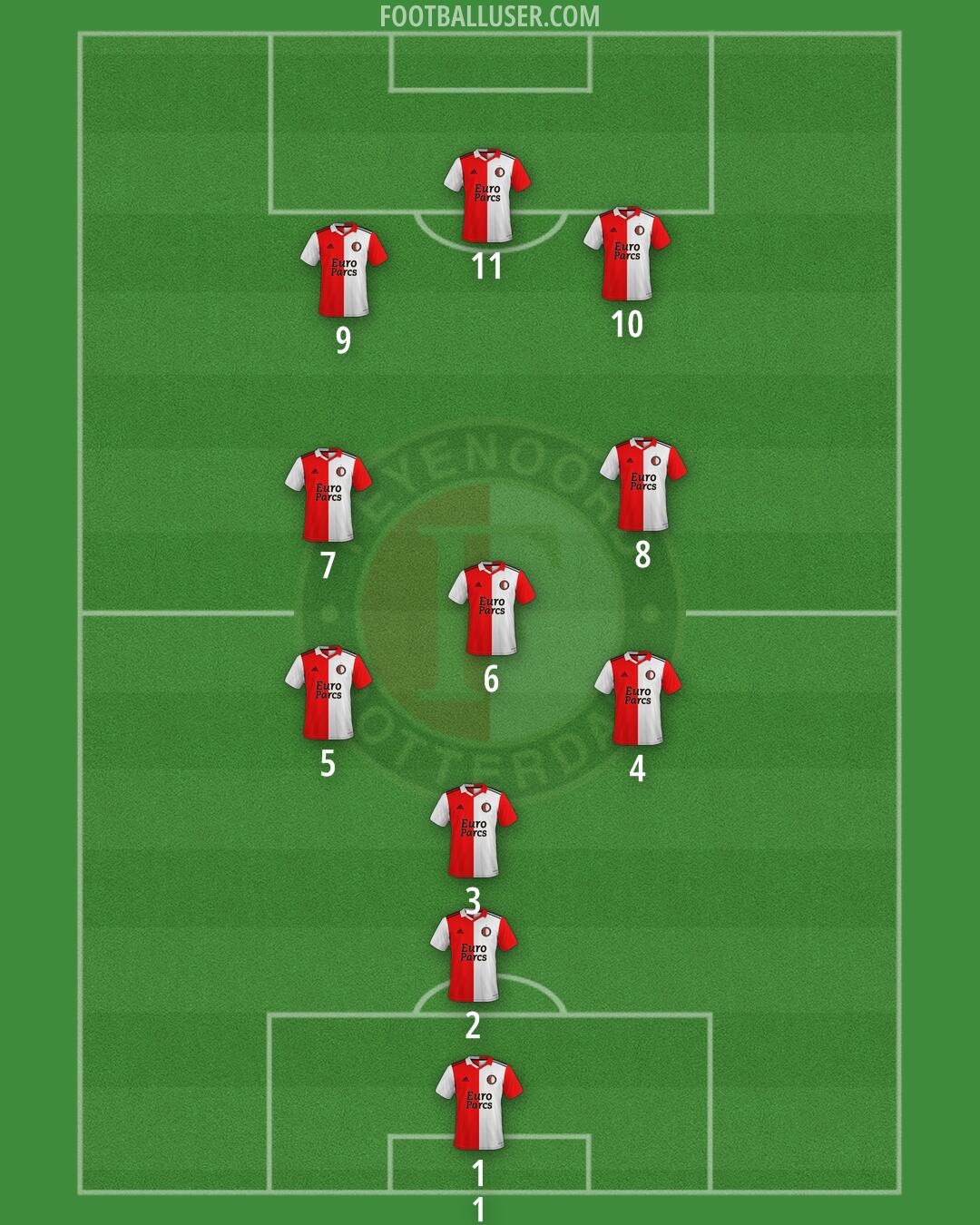 Feyenoord Formation 2025