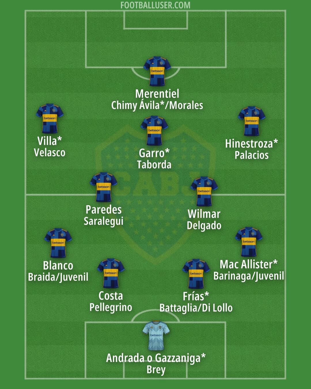 Boca Formation 2025