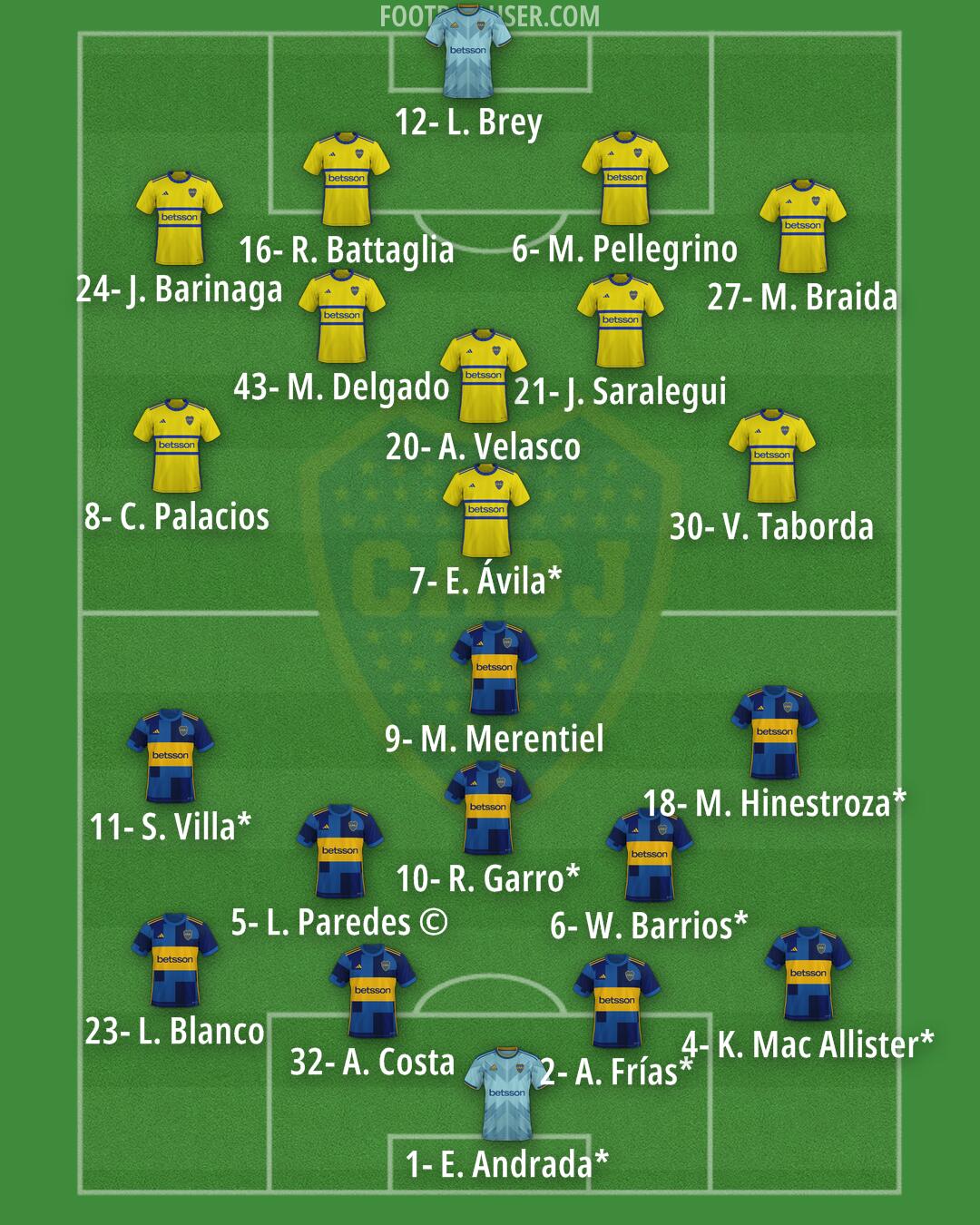 Boca Formation 2025