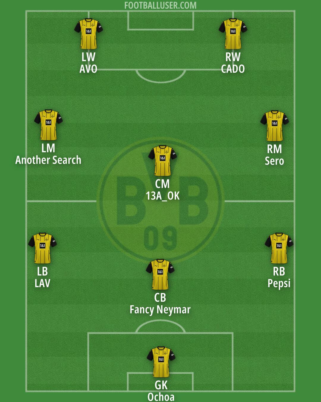 Borussia Dortmund Formation 2025