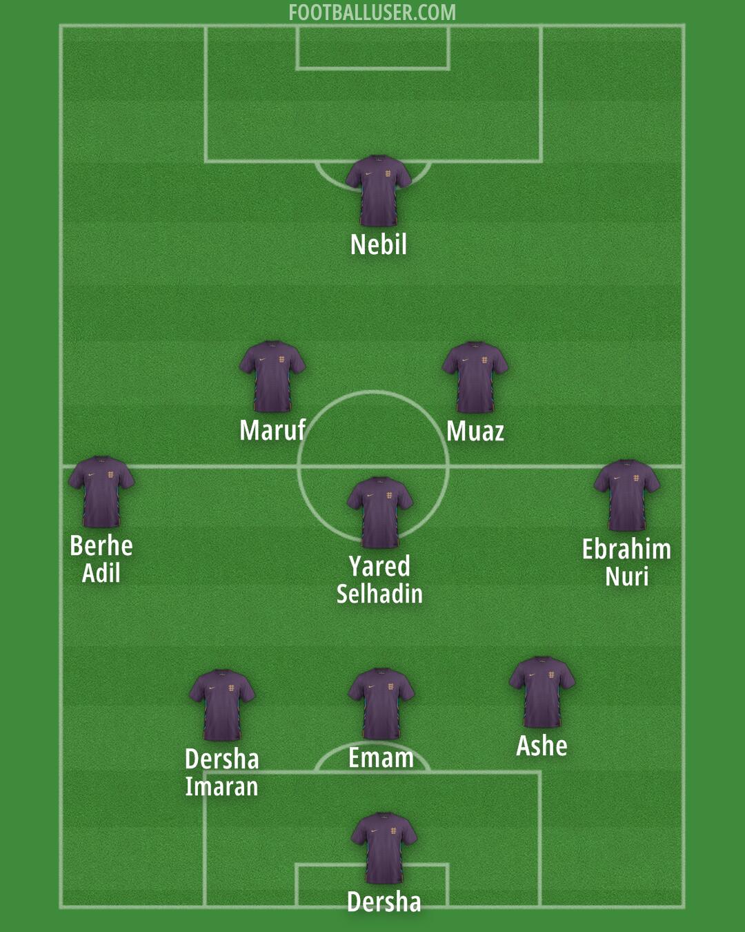 England Formation 2025