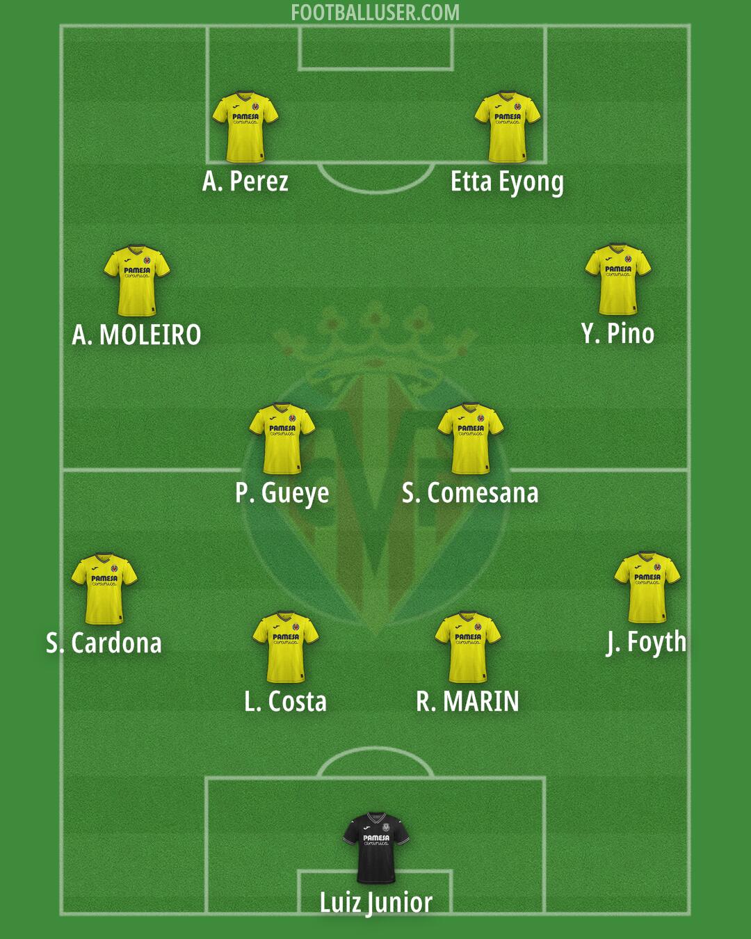 Villarreal Formation 2025