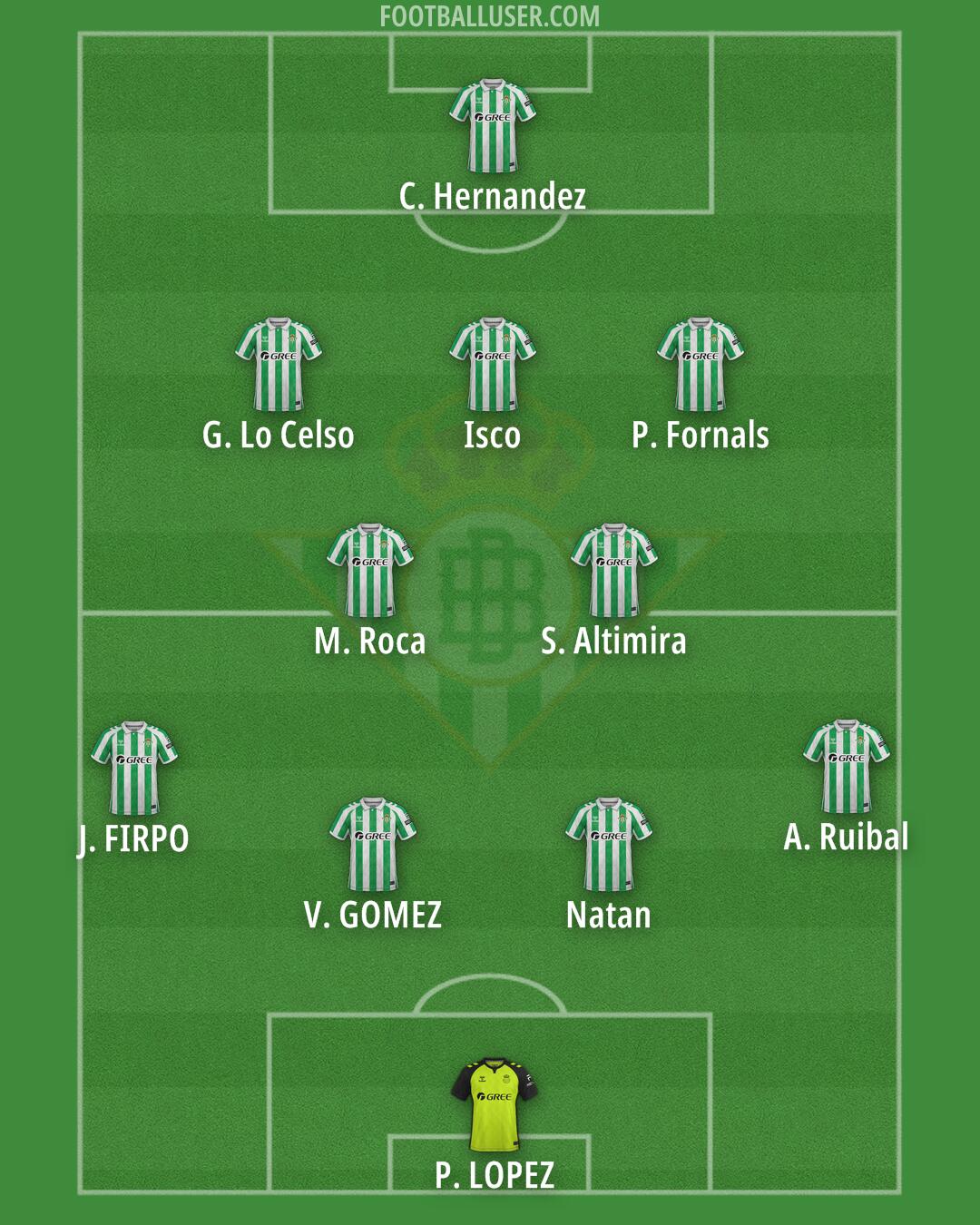 Real Betis Formation 2025