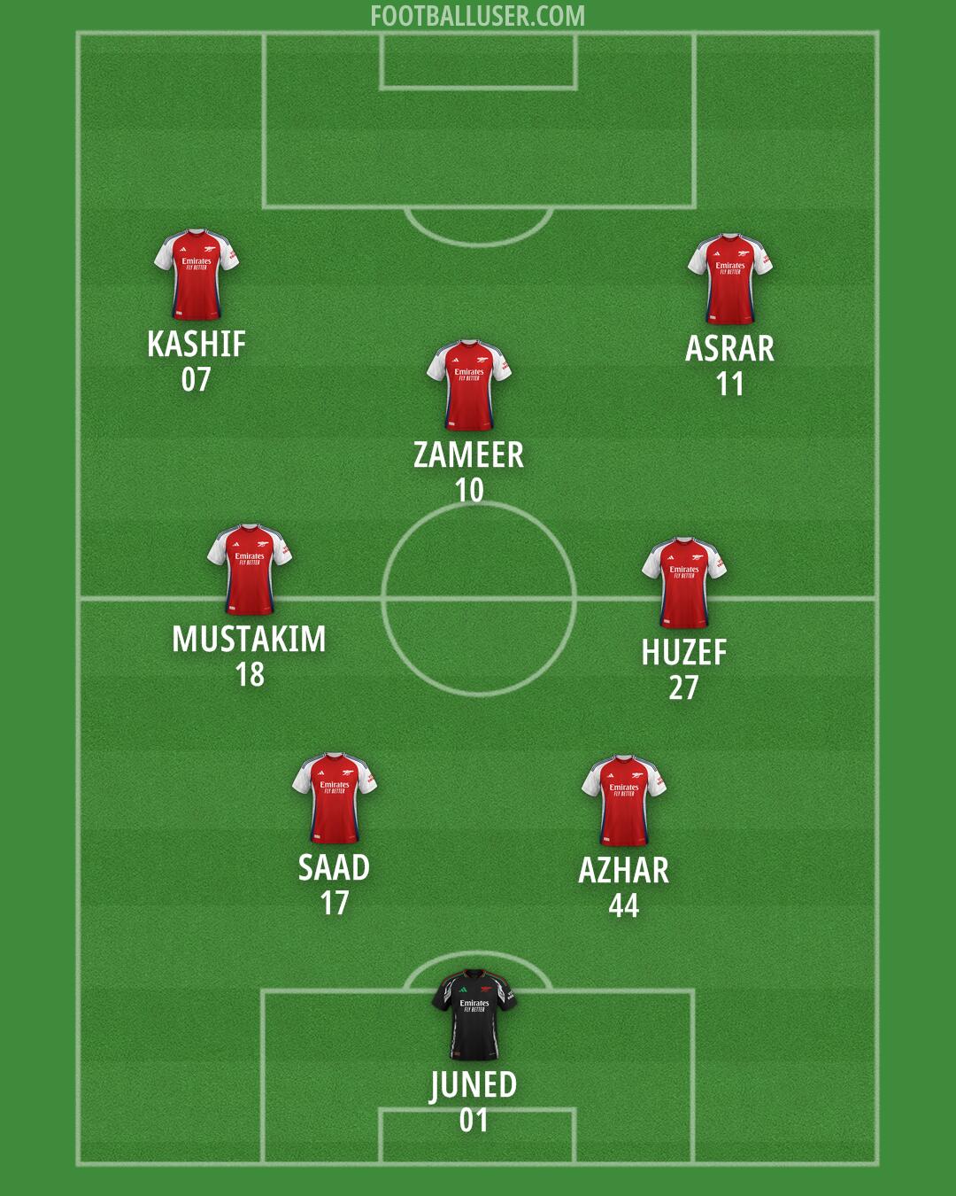Arsenal Formation 2025