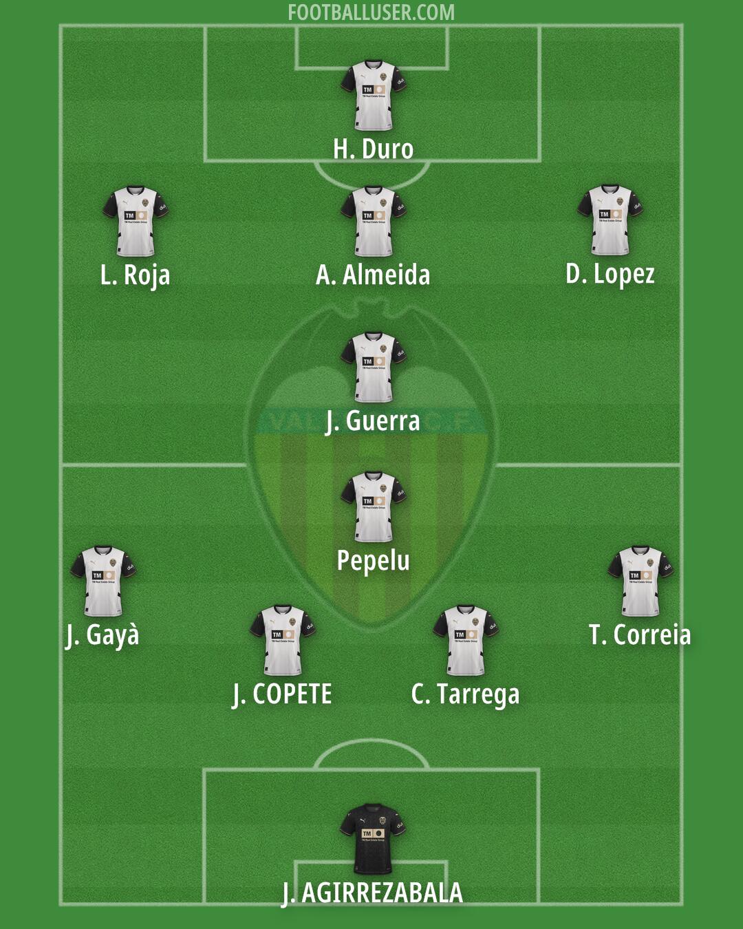 Valencia Formation 2025
