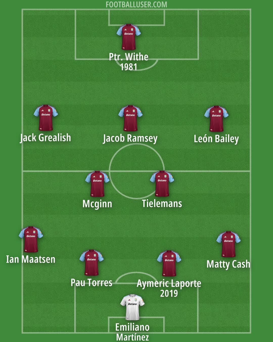 Aston Villa Formation 2025